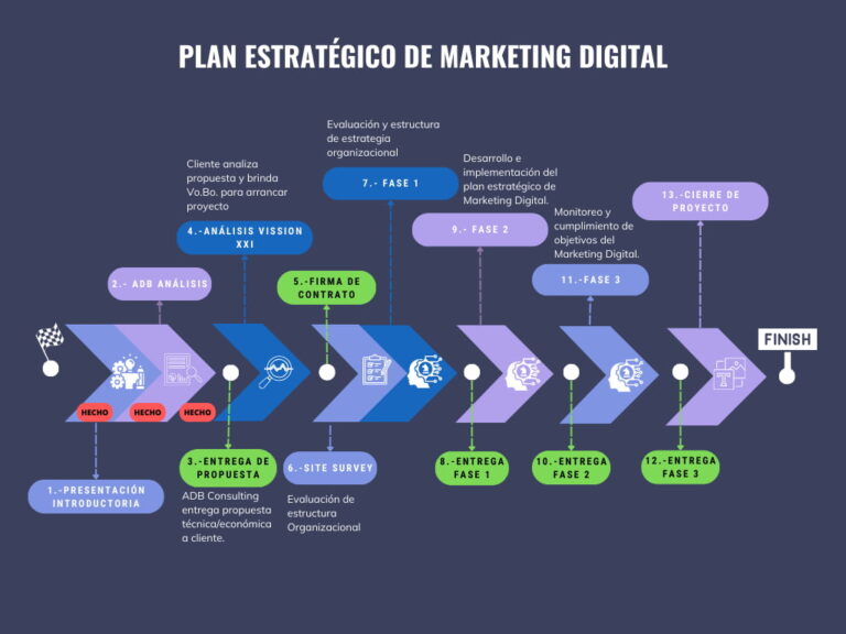 PLANES DE MARKETING DIGITAL